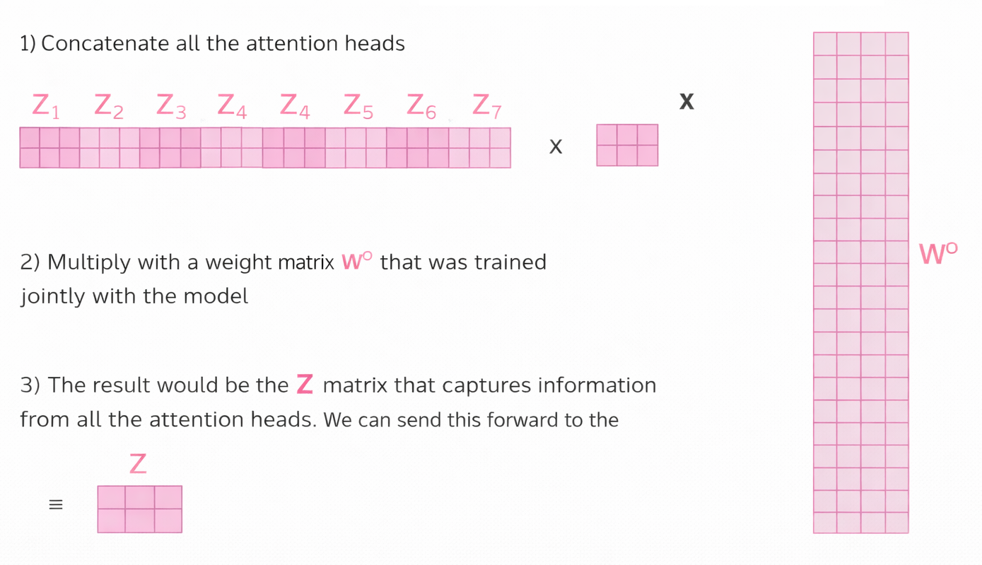 Multi-Head-Attention