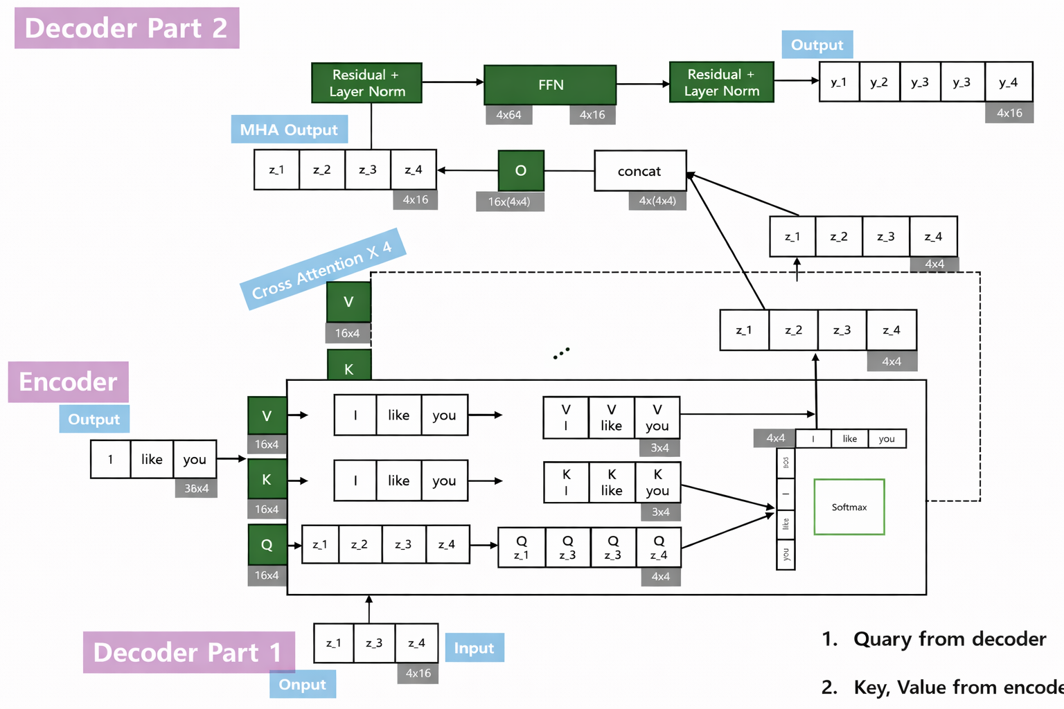 Transformer-Decoder-2