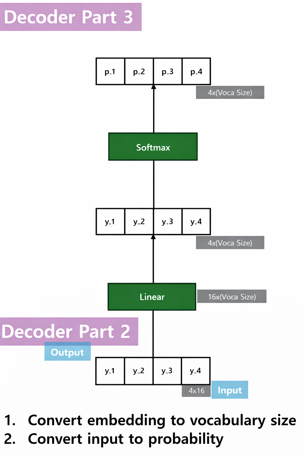 Transformer-Decoder-3