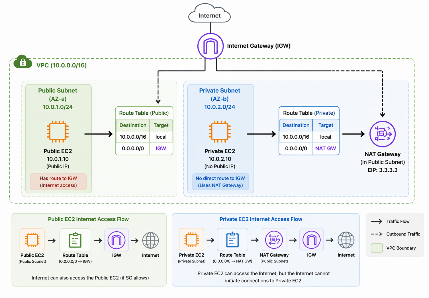 "aws-ngw0"