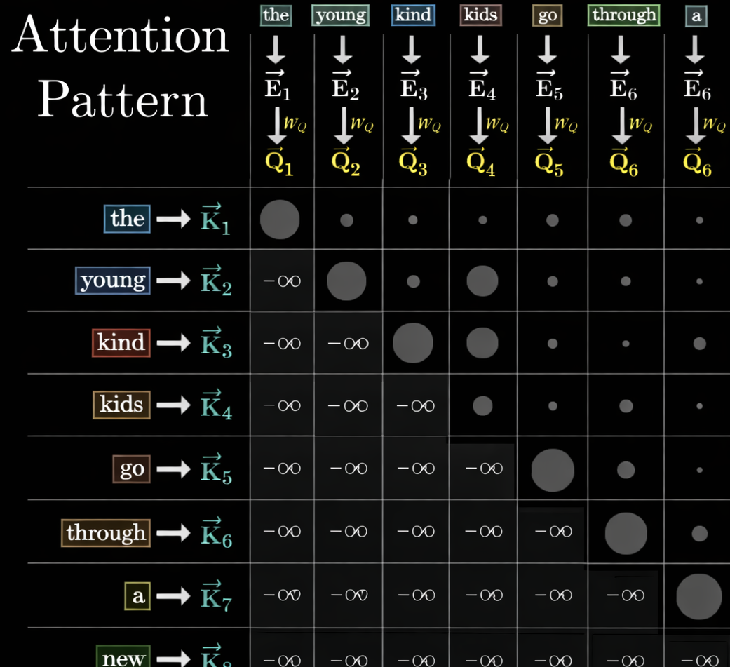 transformer-attention3