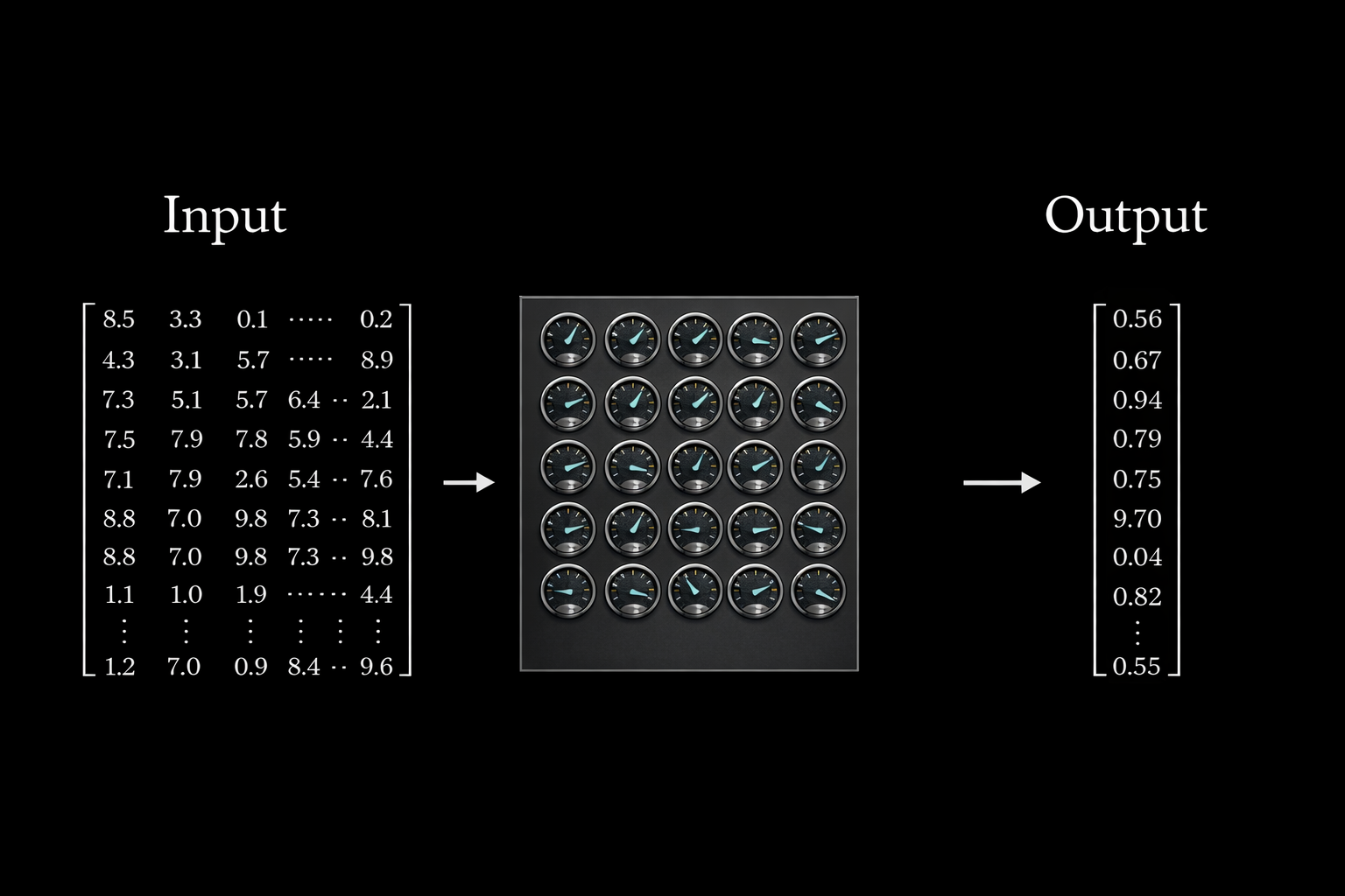 transformer-query