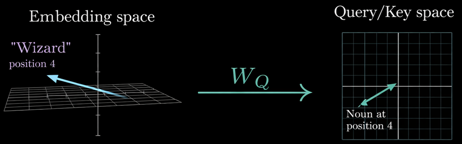transformer-query2
